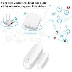 cảm biến cửa wifi tuya