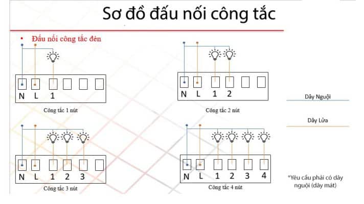 kỹ thuật lắp đặt nhà thông minh