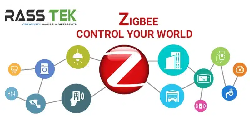 công nghệ mạng zigbee
